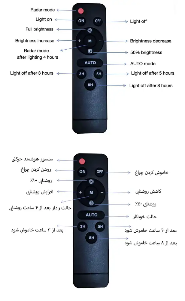 دفترچه راهنما